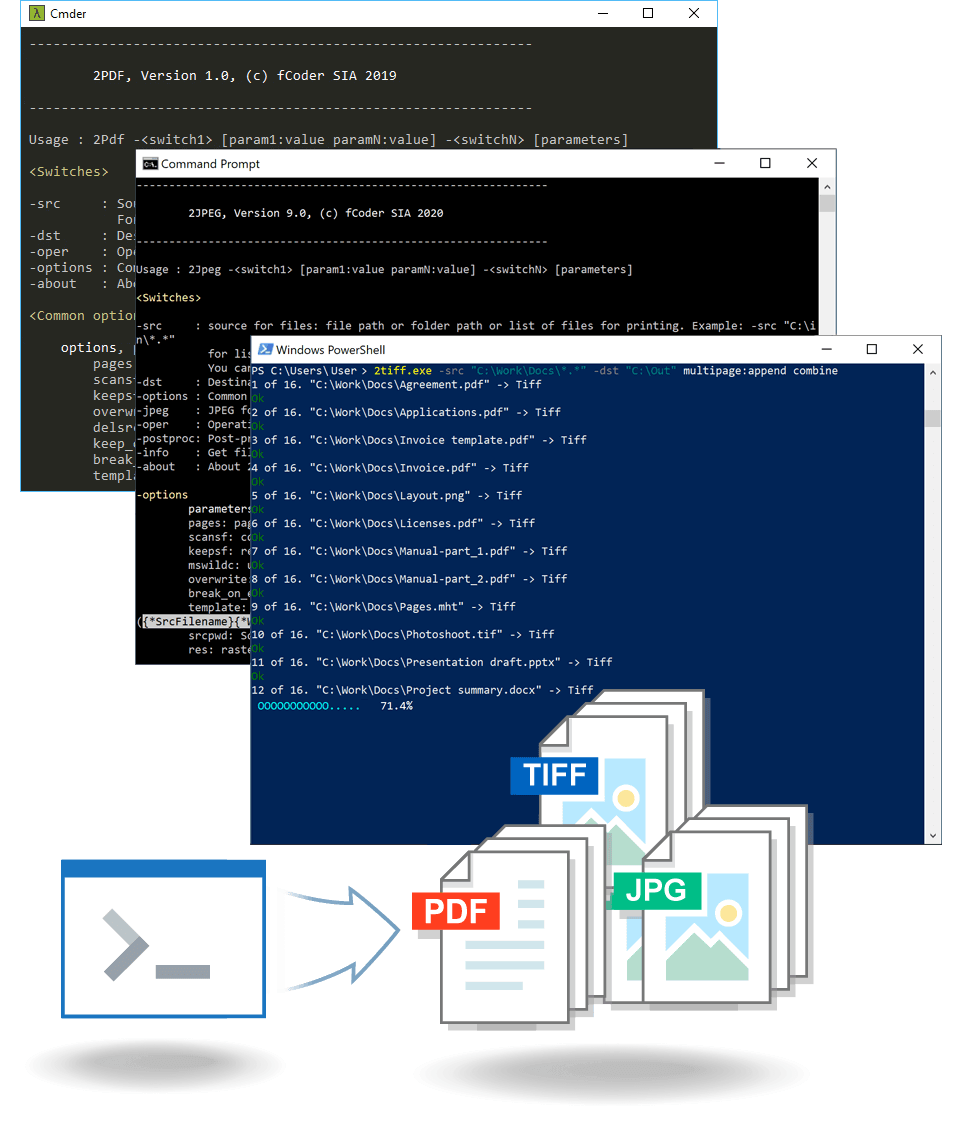 Command line tools: 2JPEG, 2TIFF, 2PDF