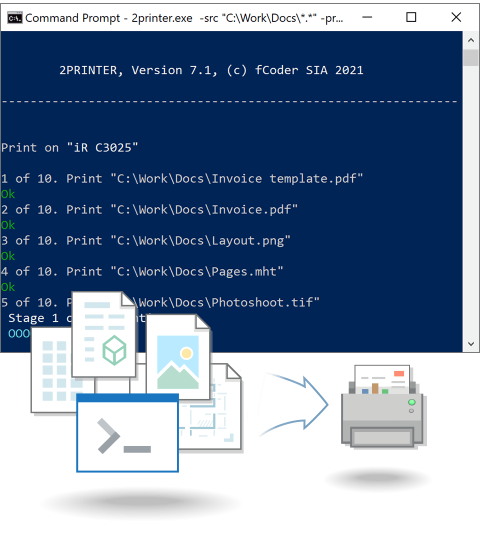 Products - fCoder