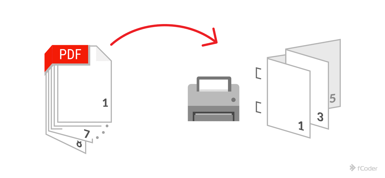 Broschürendruck mit Print Conductor